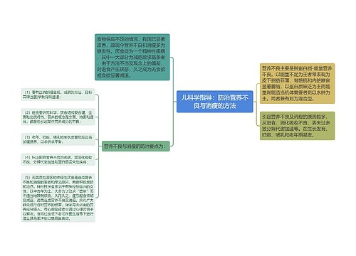 儿科学指导：防治营养不良与消瘦的方法