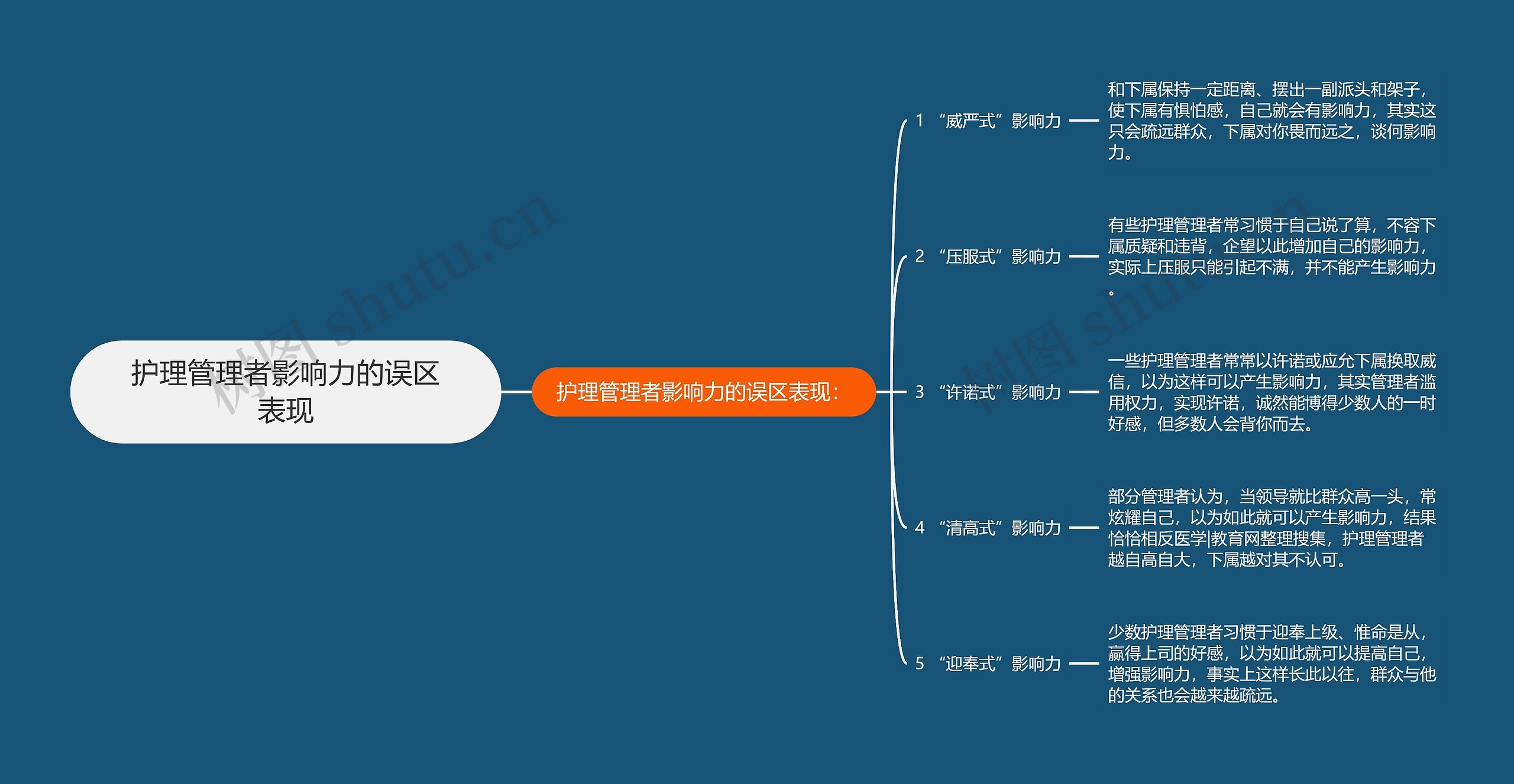 护理管理者影响力的误区表现思维导图