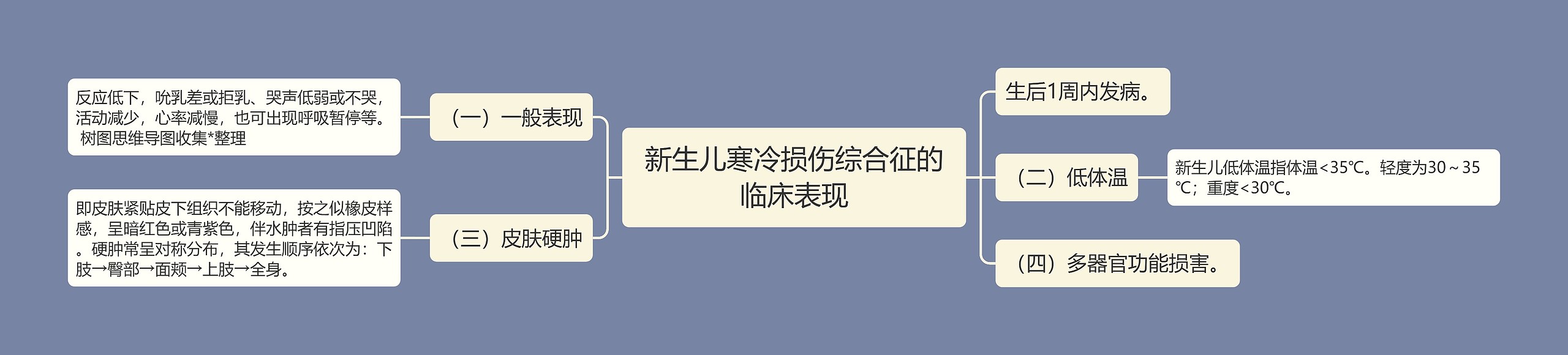 新生儿寒冷损伤综合征的临床表现思维导图