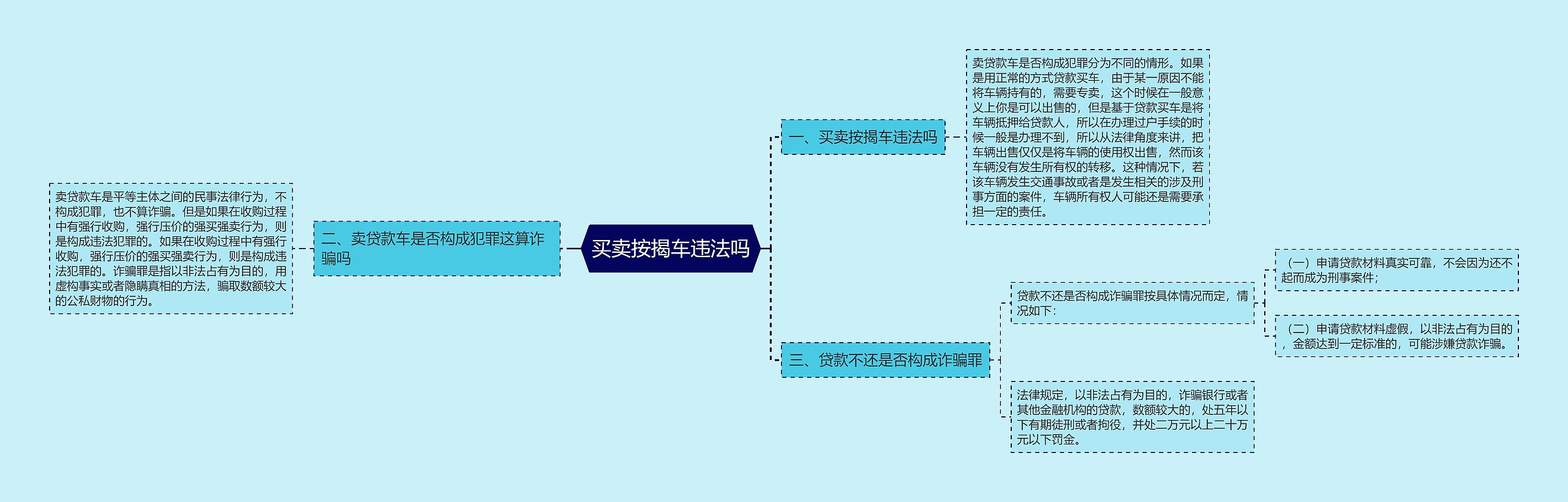 买卖按揭车违法吗