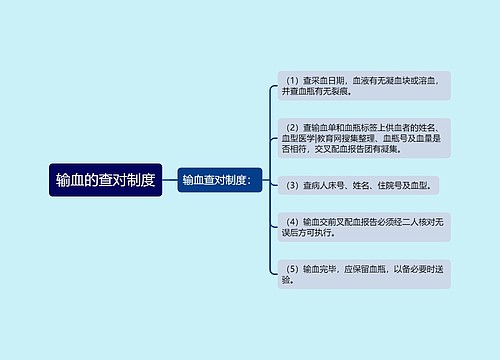 输血的查对制度