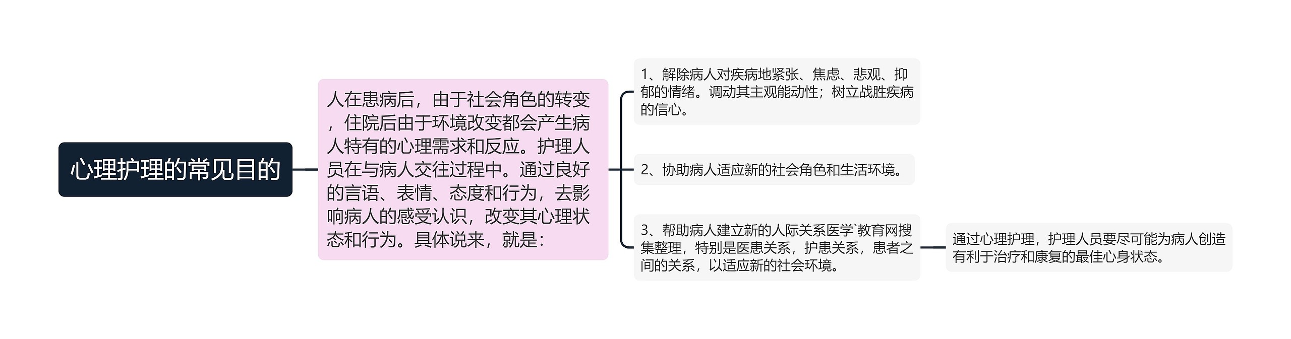 心理护理的常见目的 心理护理的常见目的