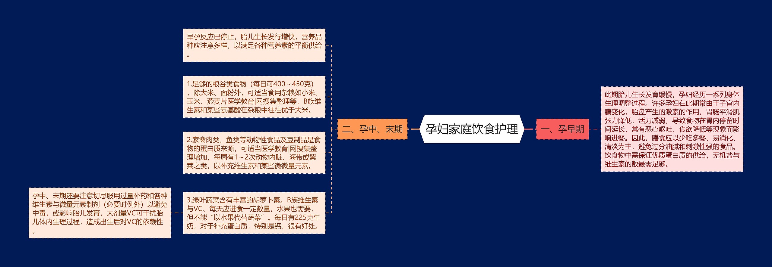 孕妇家庭饮食护理 孕妇家庭饮食护理