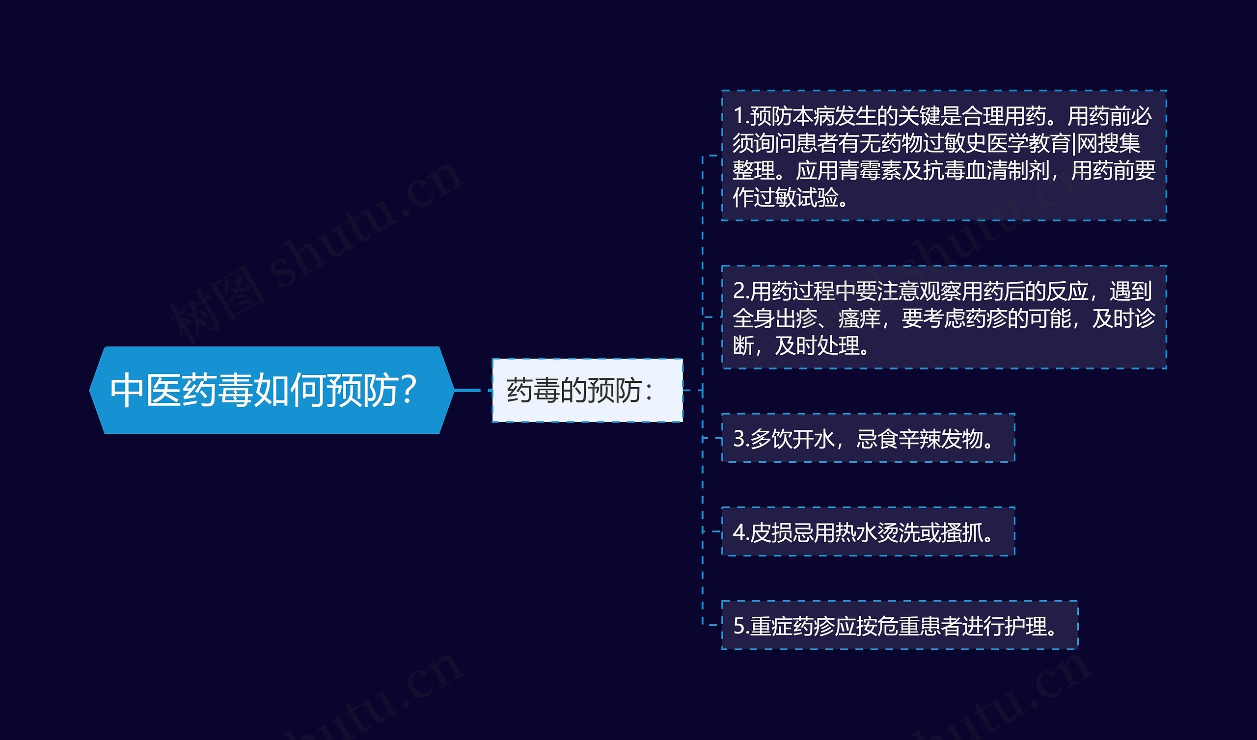 中医药毒如何预防? 中医药毒如何预防?