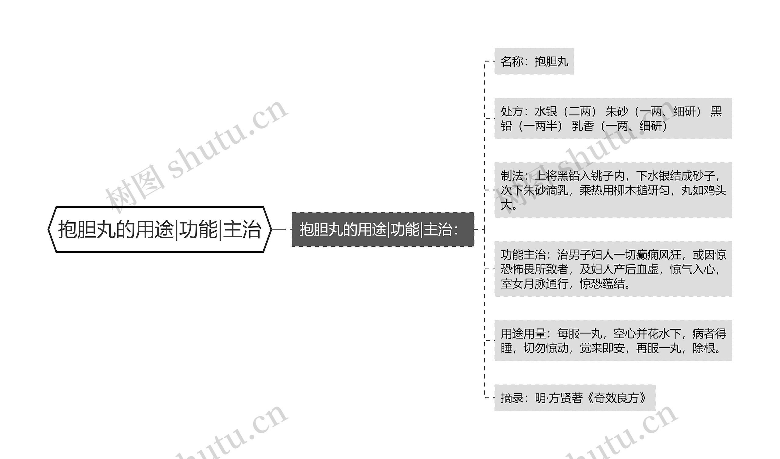 抱胆丸的用途|功能|主治