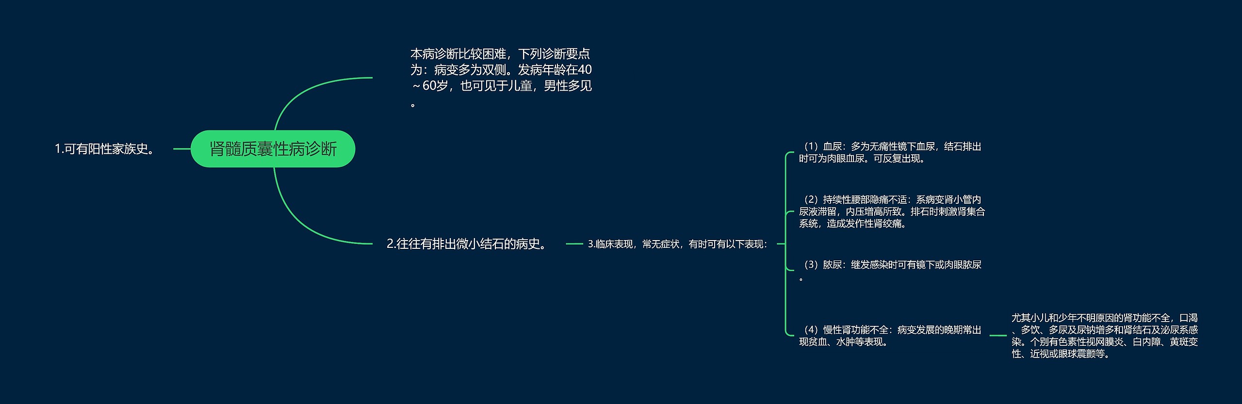 肾髓质囊性病诊断