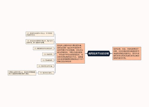 痛风性关节炎的诊断