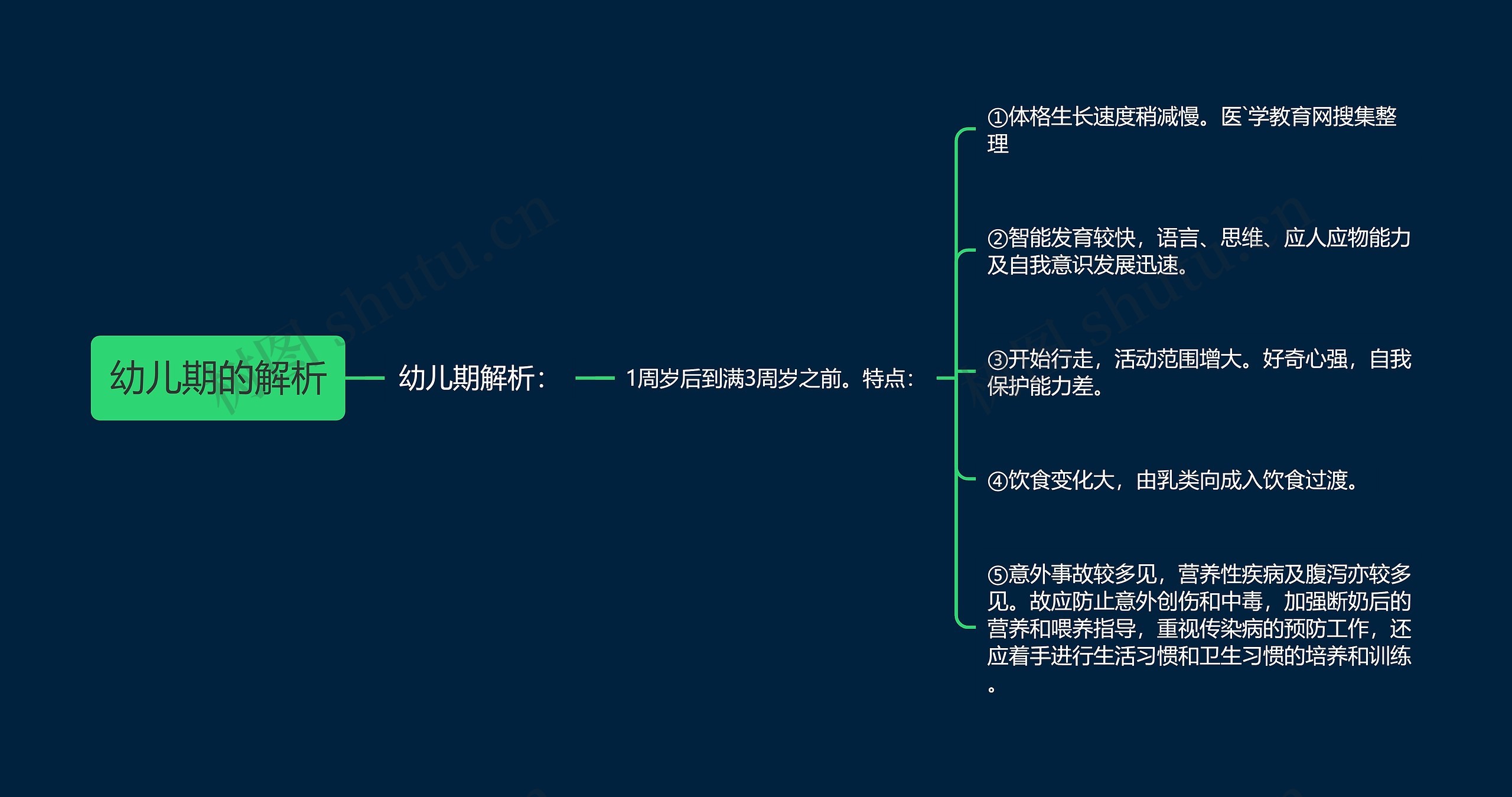 幼儿期的解析 幼儿期的解析
