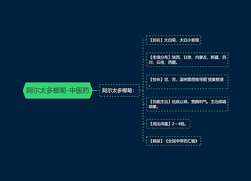 阿尔太多榔菊-中医药