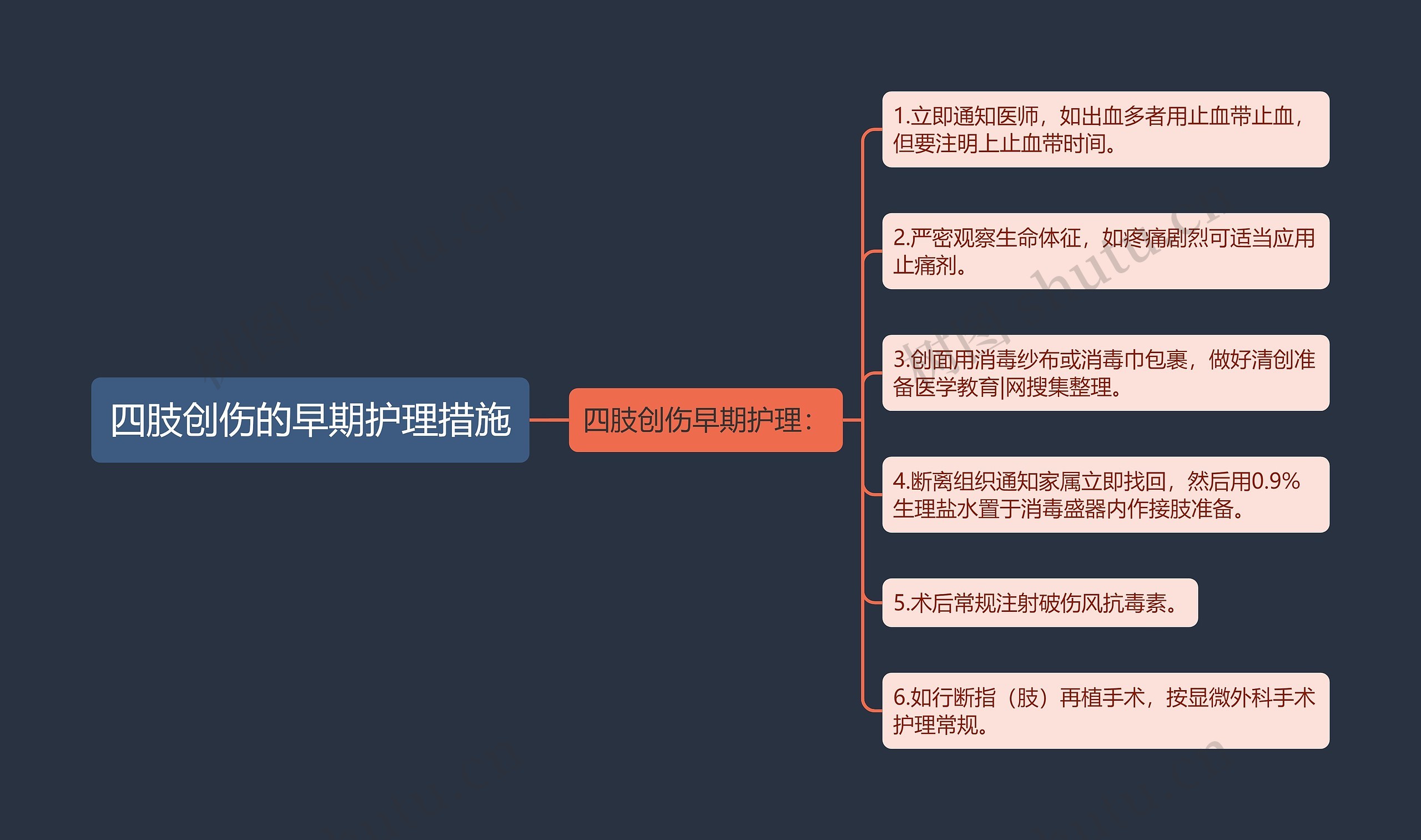 四肢创伤的早期护理措施