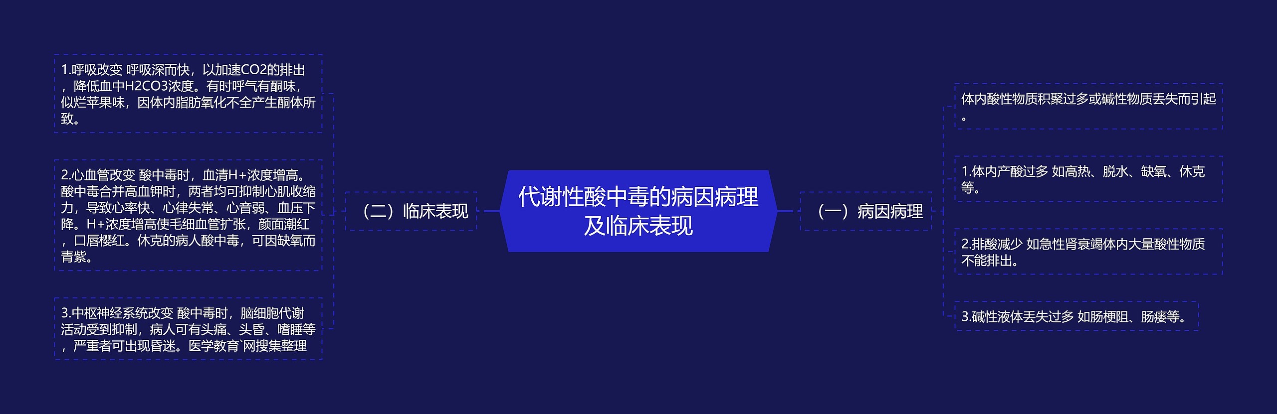 代谢性酸中毒的病因病理及临床表现思维导图