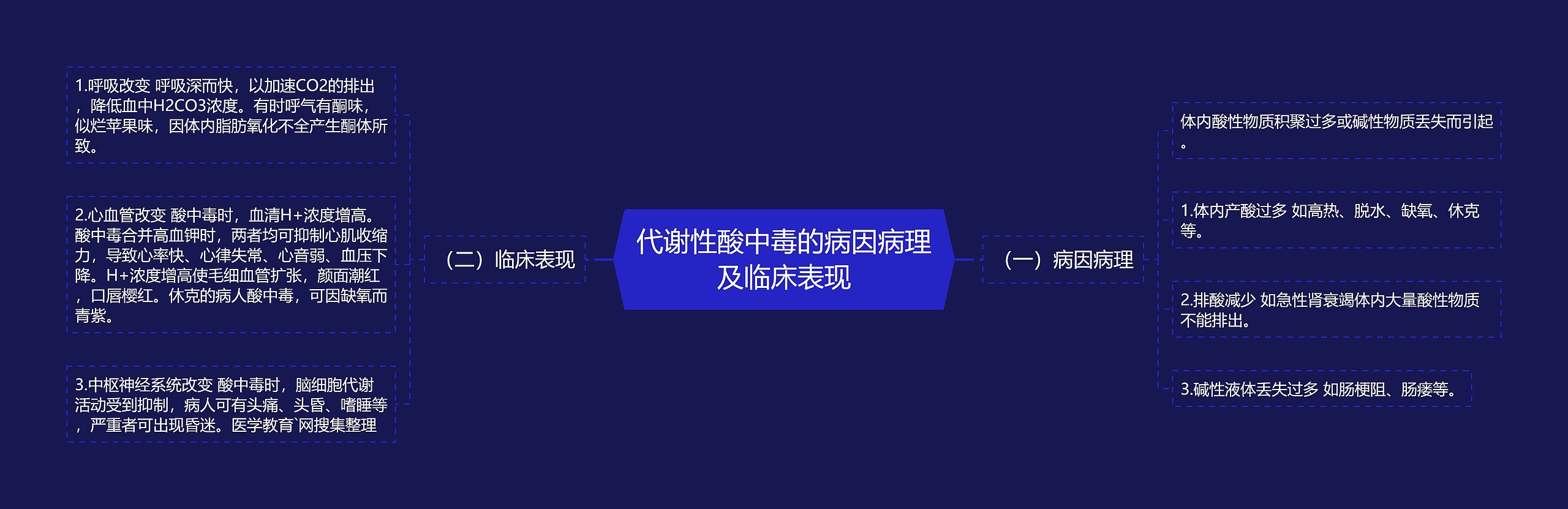 代谢性酸中毒的病因病理及临床表现 代谢性酸中毒的病因病理及临床表现