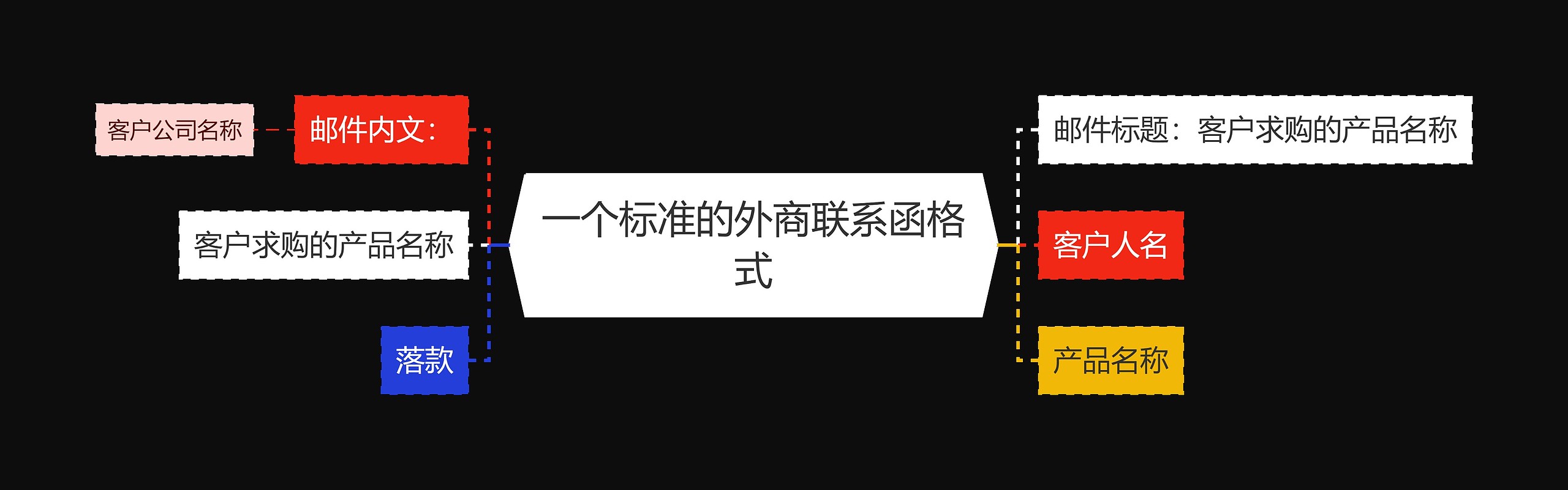 一个标准的外商联系函格式