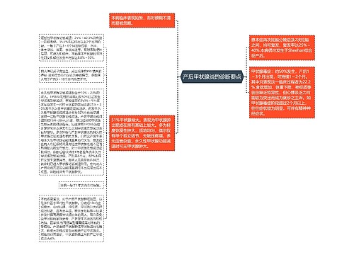 产后甲状腺炎的诊断要点