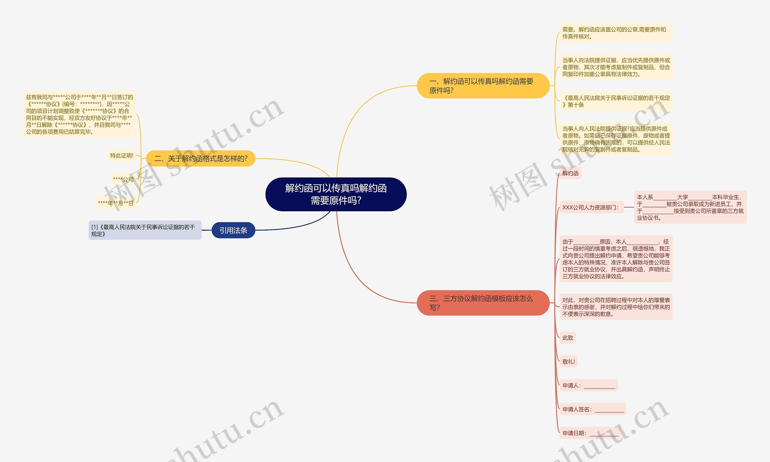 解约函可以传真吗解约函需要原件吗?思维导图