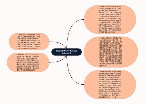 糖尿病患者妇科术后尿路感染的护理