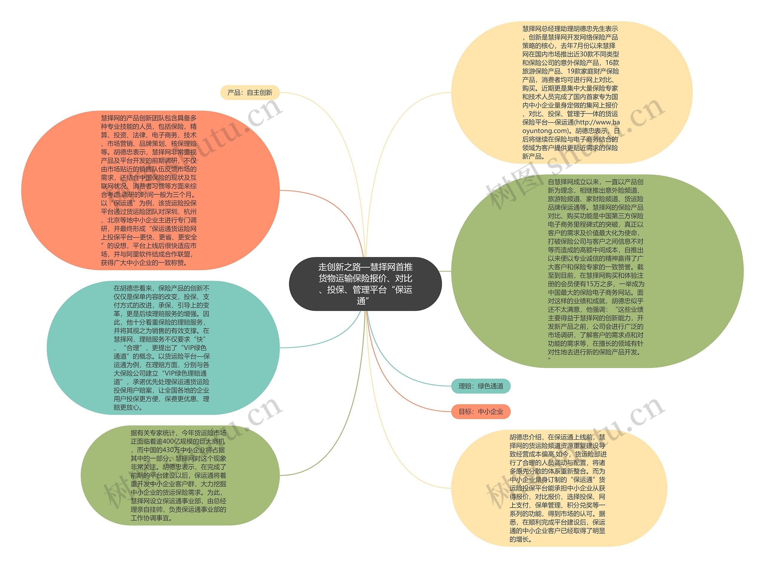走创新之路—慧择网首推货物运输保险报价、对比、投保、管理平台“保运通”思维导图