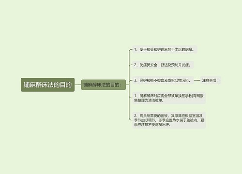 铺麻醉床法的目的