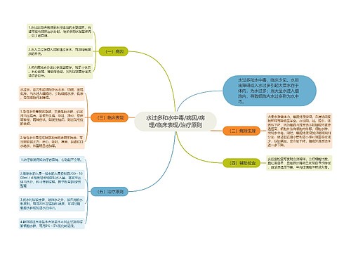 水过多和水中毒/病因/病理/临床表现/治疗原则