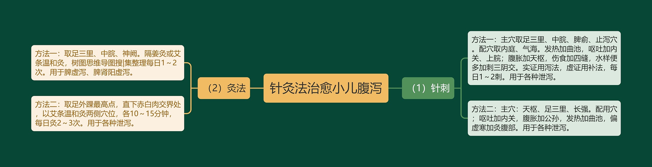 针灸法治愈小儿腹泻 针灸法治愈小儿腹泻
