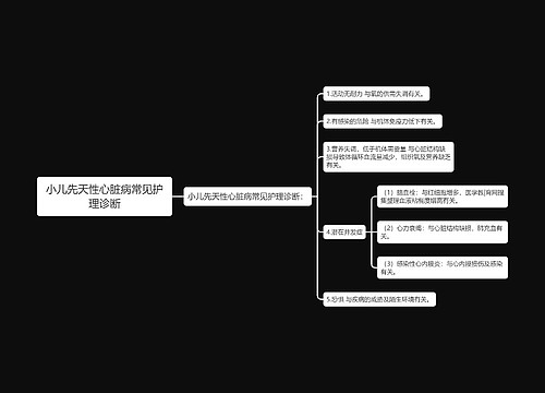 小儿先天性心脏病常见护理诊断