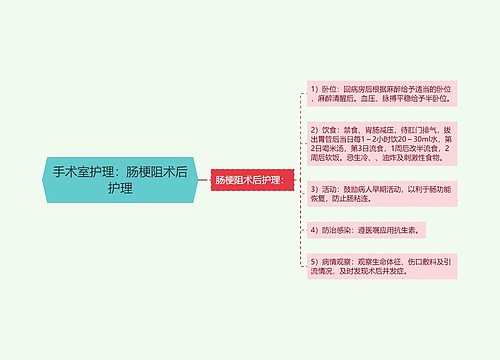 手术室护理：肠梗阻术后护理