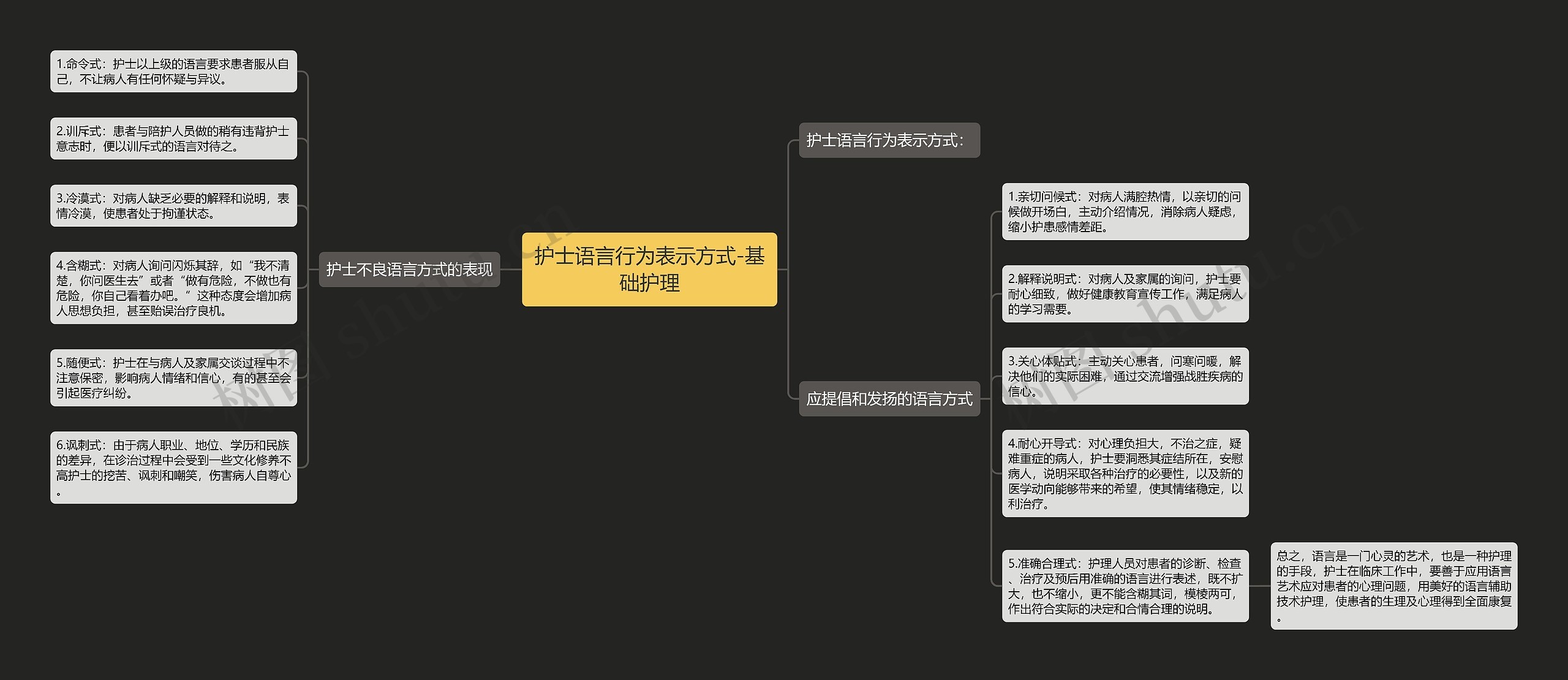 护士语言行为表示方式-基础护理