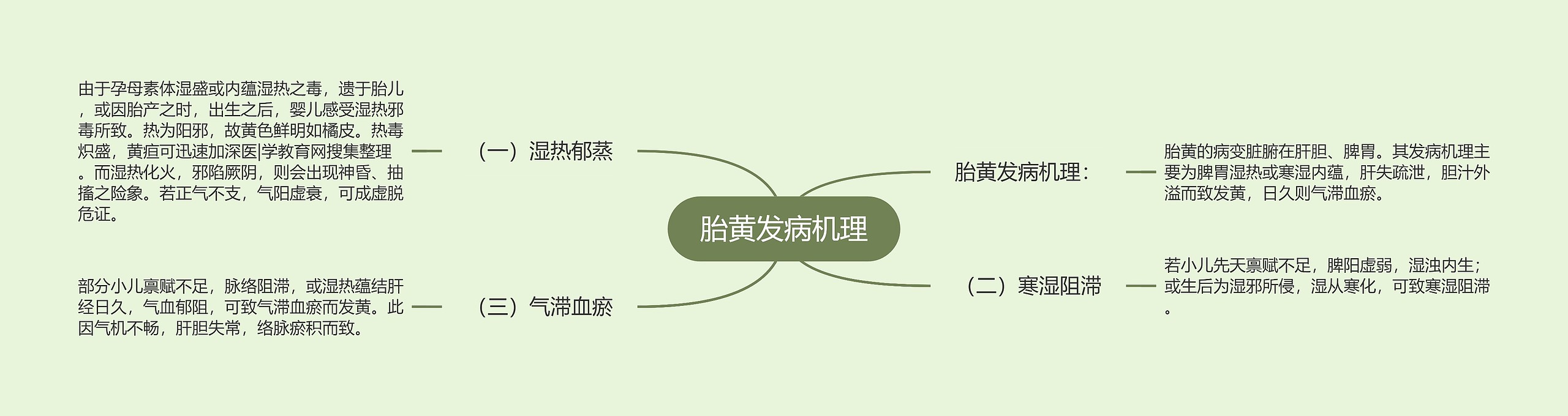 胎黄发病机理 胎黄发病机理