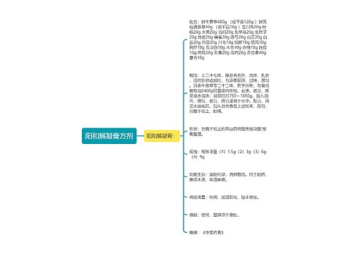 阳和解凝膏方剂