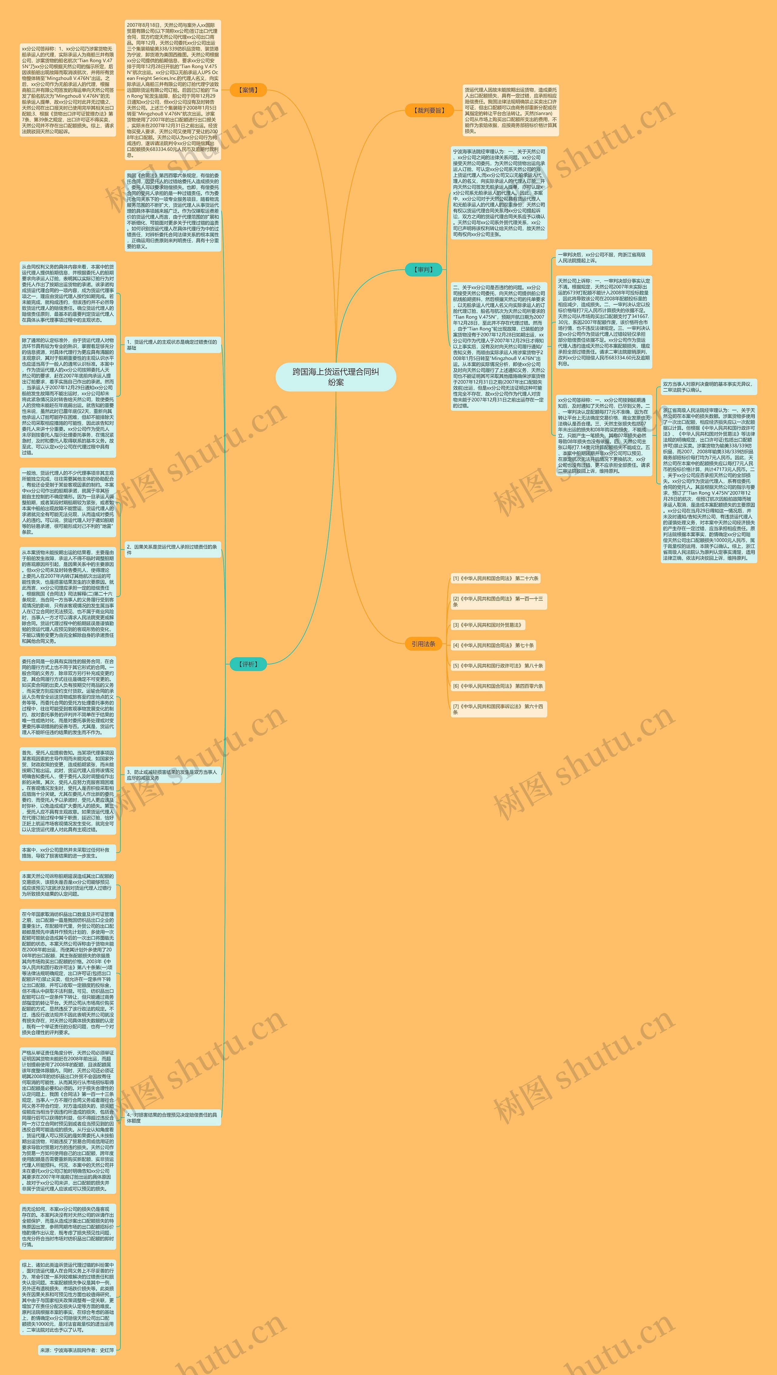 跨国海上货运代理合同纠纷案思维导图