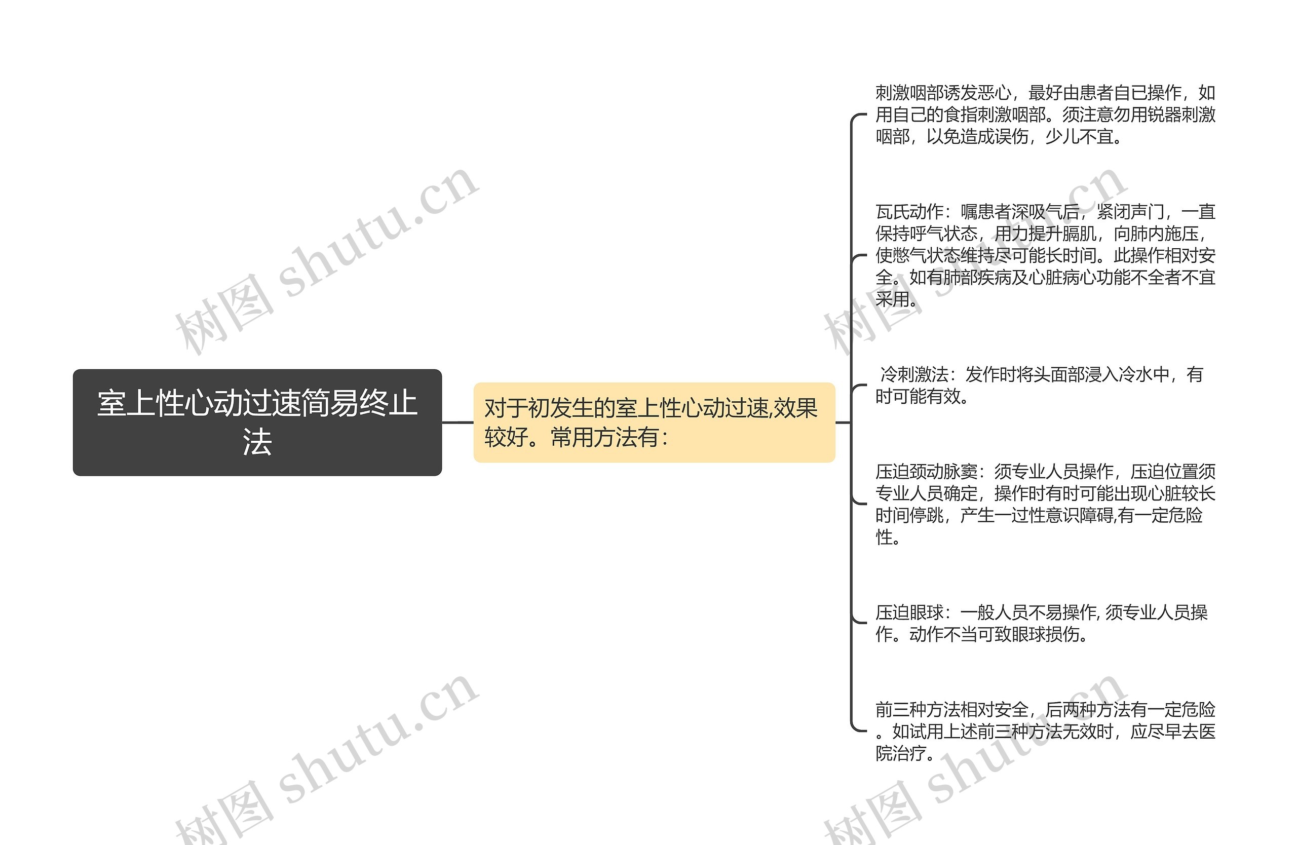 室上性心动过速简易终止法 室上性心动过速简易终止法