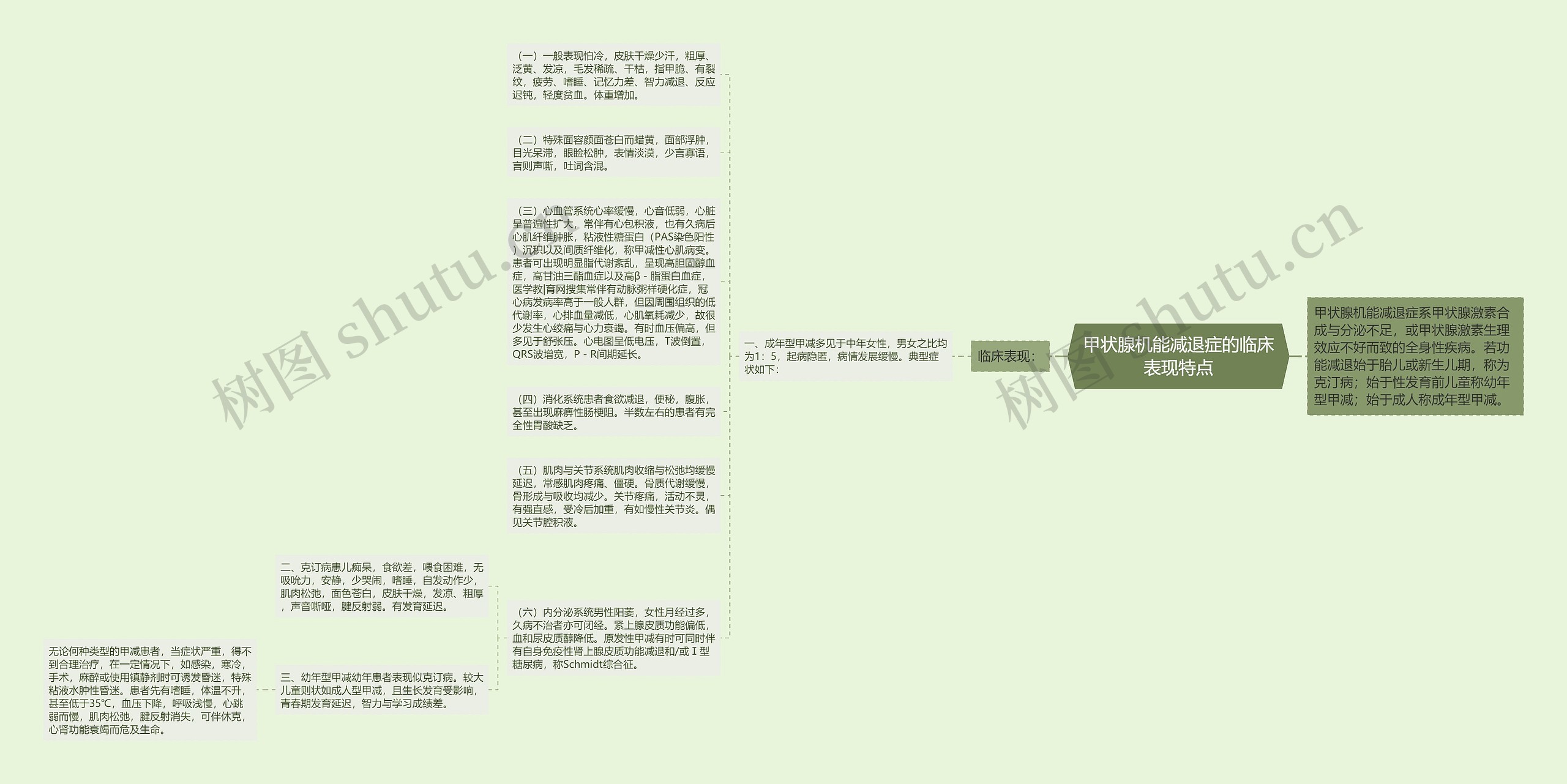 甲状腺机能减退症的临床表现特点思维导图