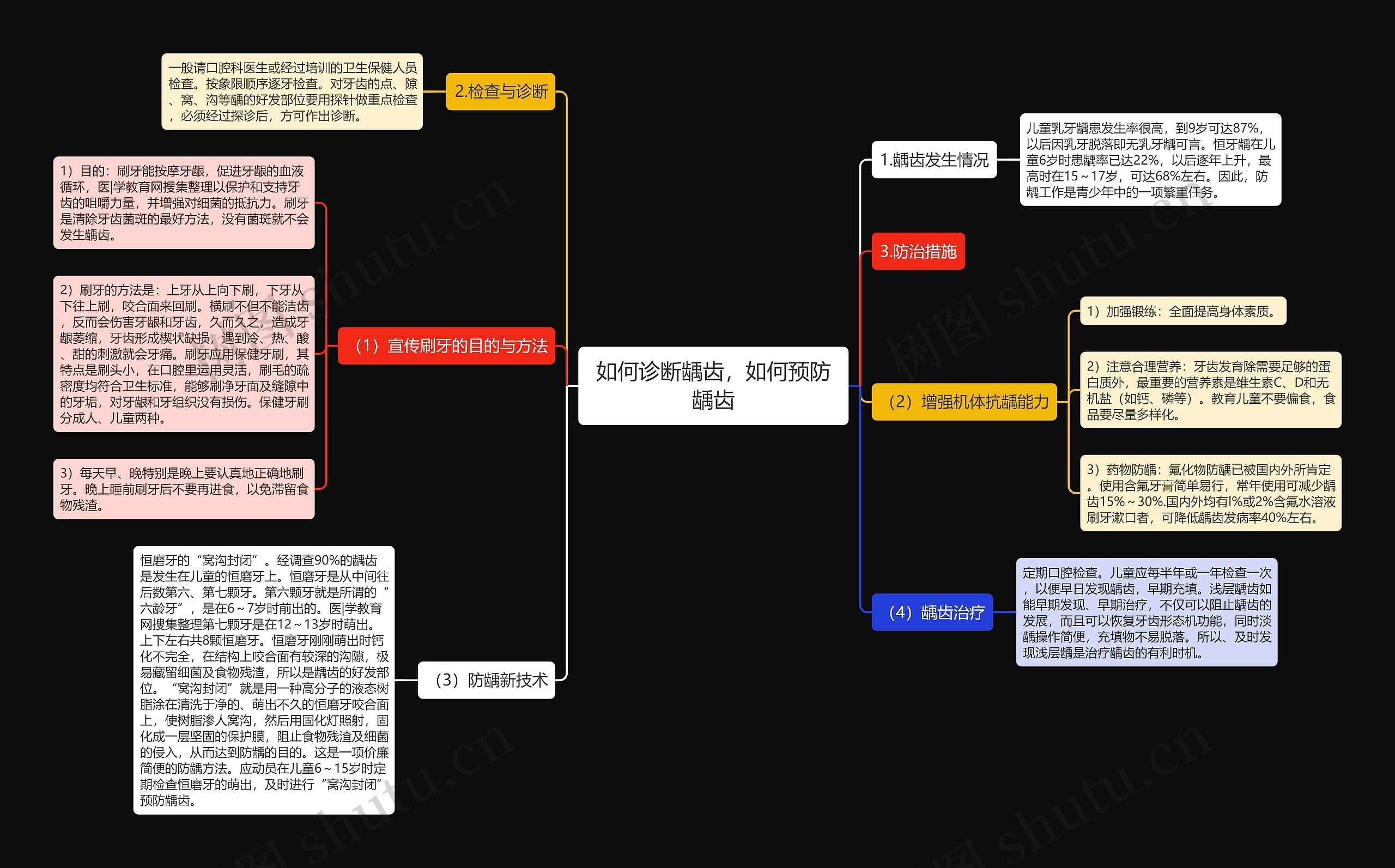 如何诊断龋齿，如何预防龋齿思维导图