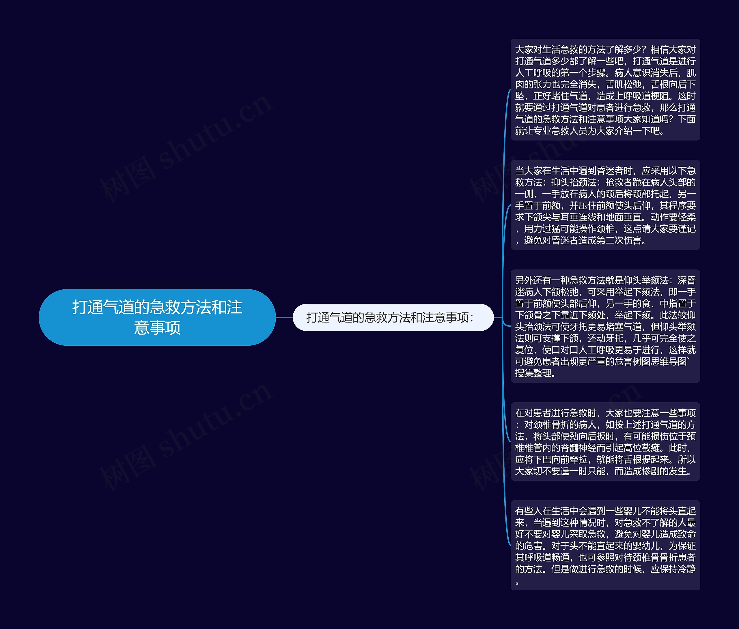 打通气道的急救方法和注意事项思维导图