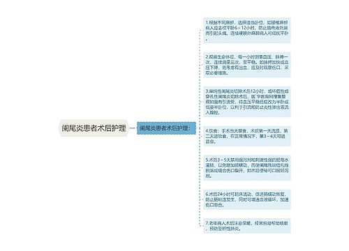 阑尾炎患者术后护理