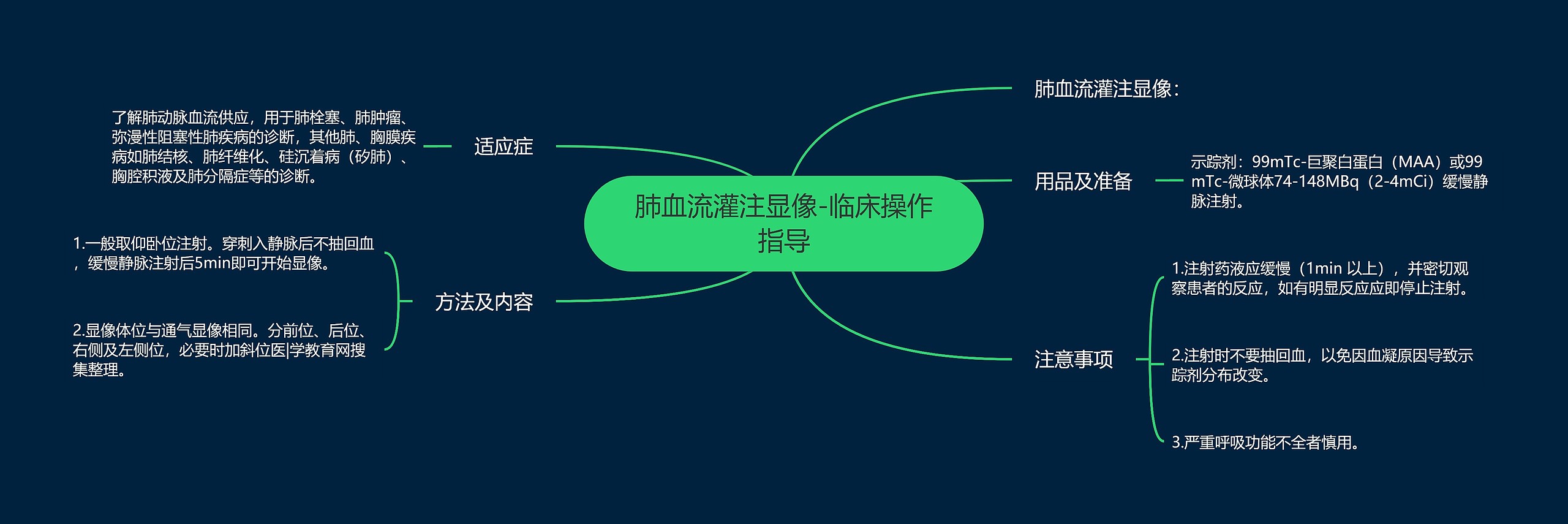 肺血流灌注显像-临床操作指导 肺血流灌注显像-临床操作指导