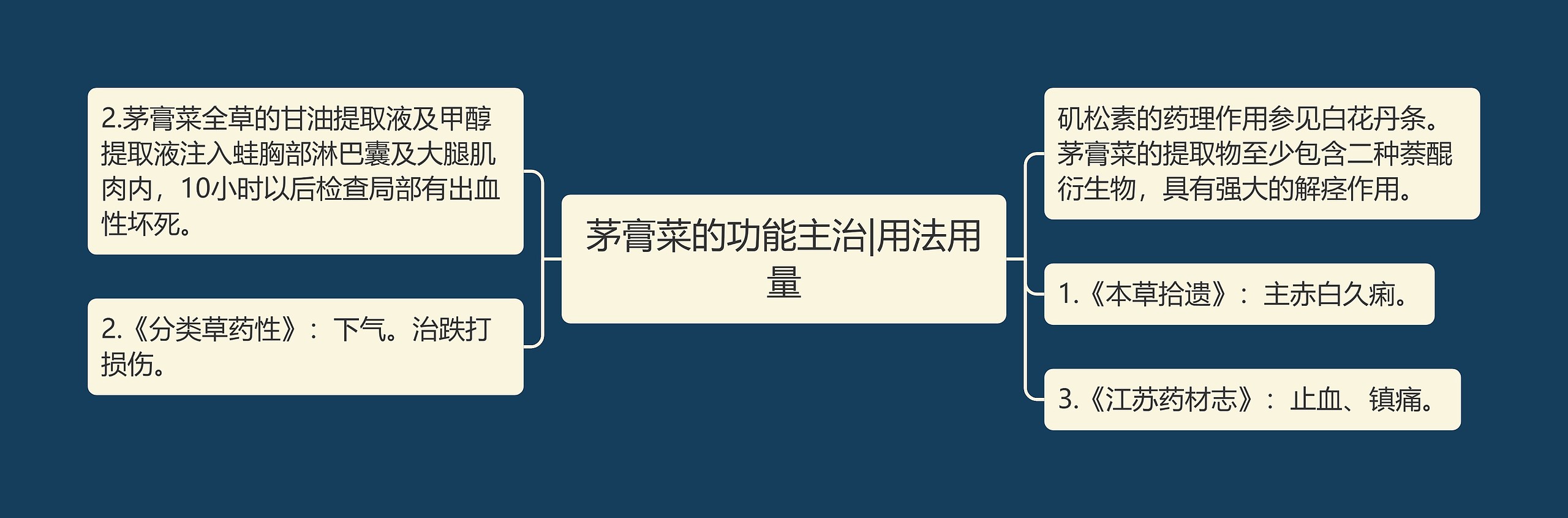 茅膏菜的功能主治|用法用量 茅膏菜的功能主治|用法用量
