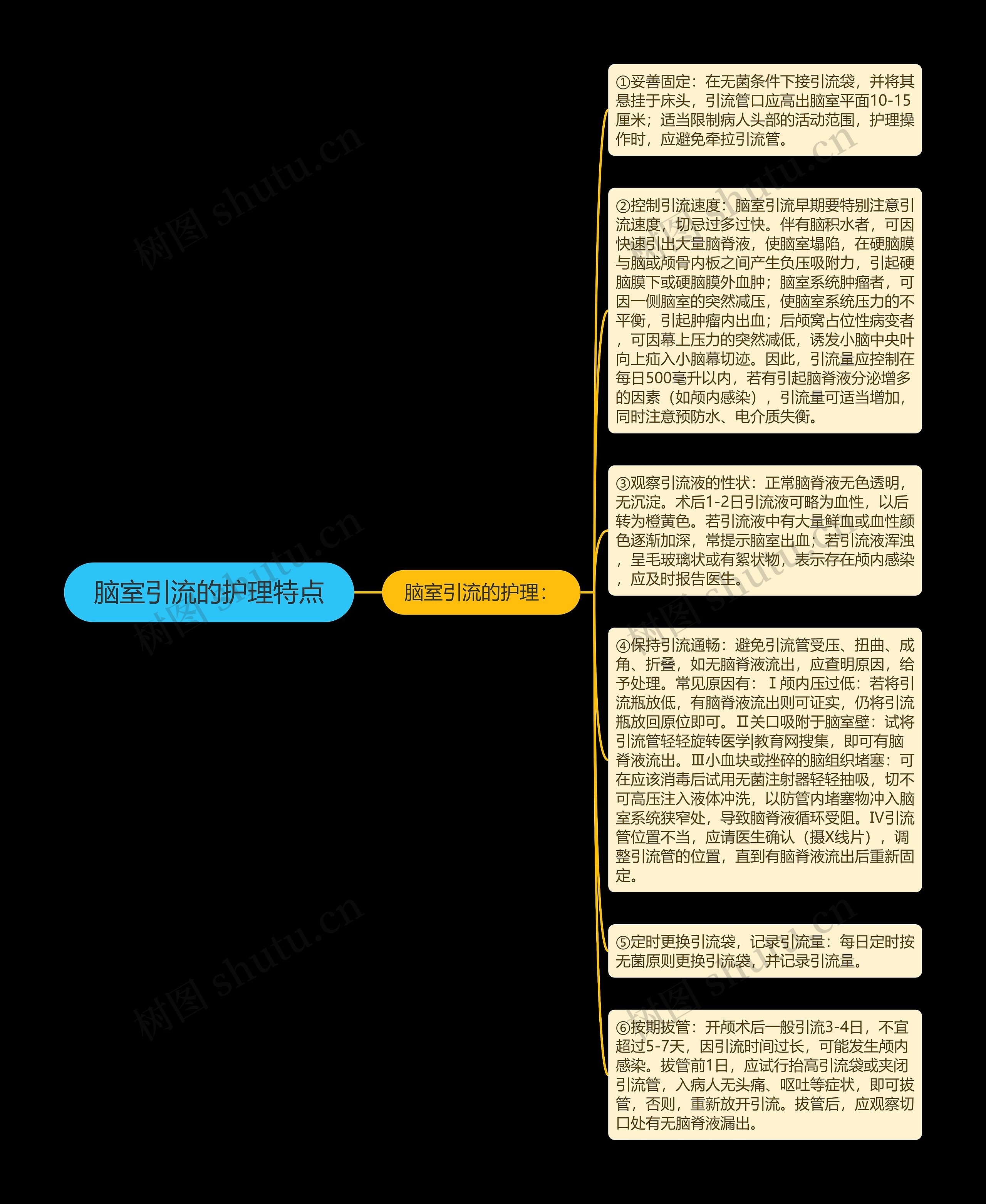 脑室引流的护理特点