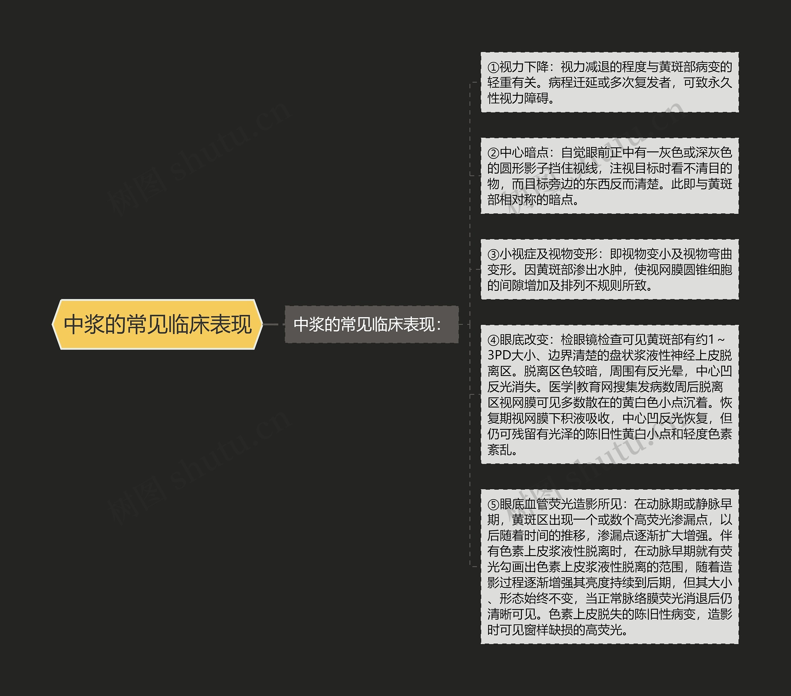 中浆的常见临床表现 中浆的常见临床表现