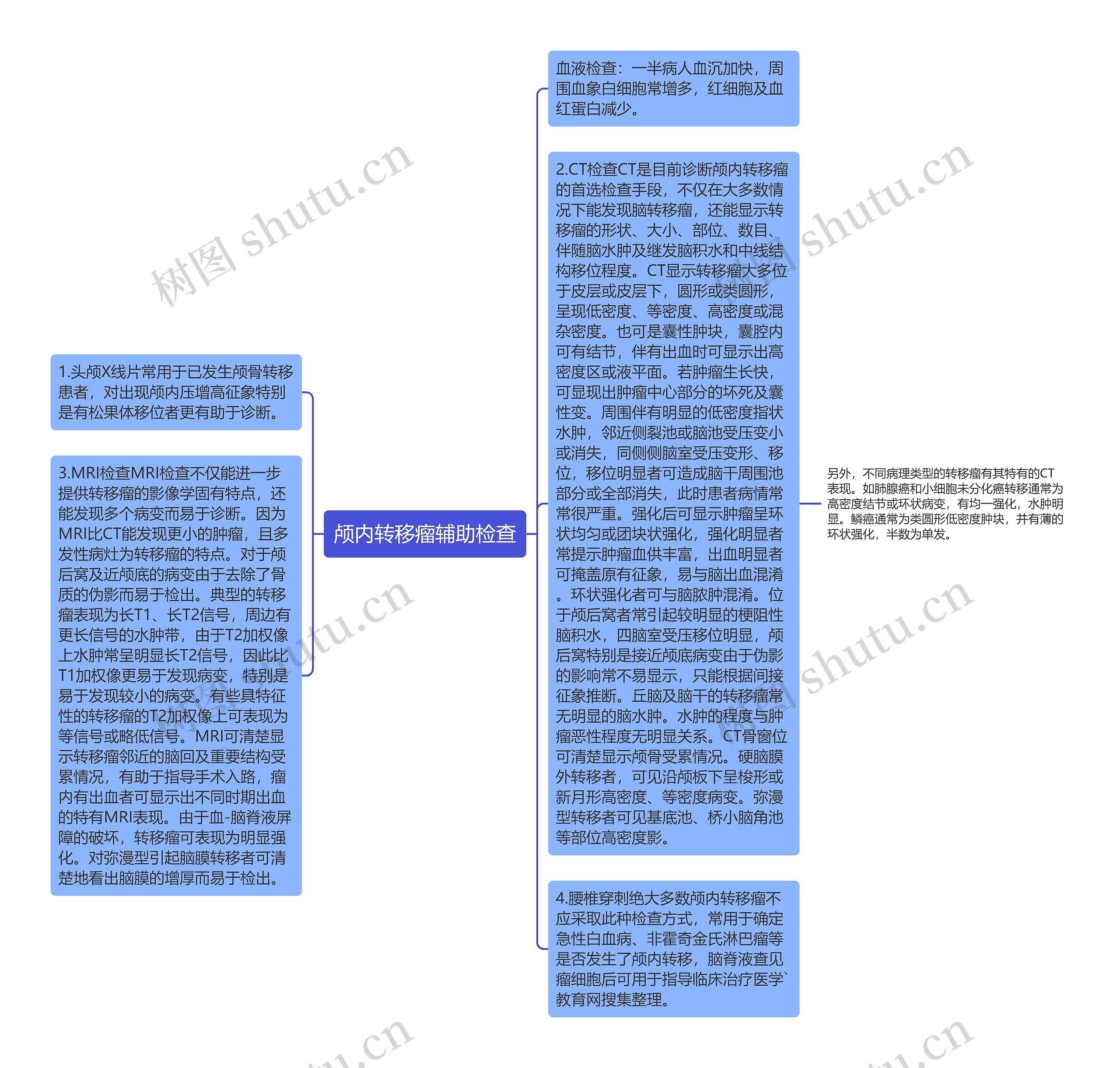 颅内转移瘤辅助检查思维导图