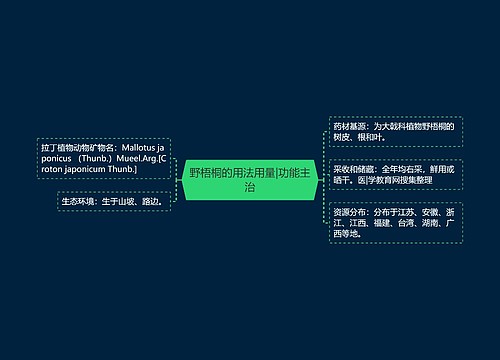 野梧桐的用法用量|功能主治