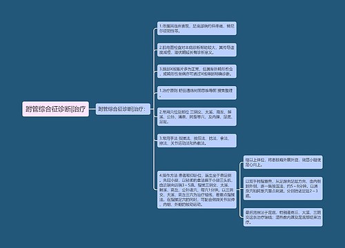 跗管综合征诊断|治疗