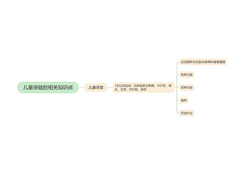 儿童保健的相关知识点