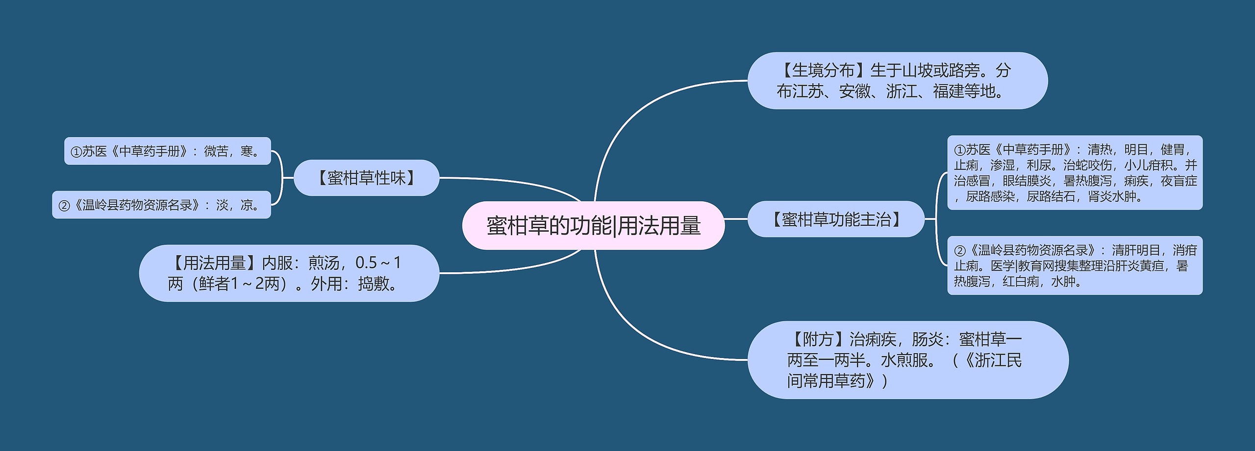 蜜柑草的功能|用法用量