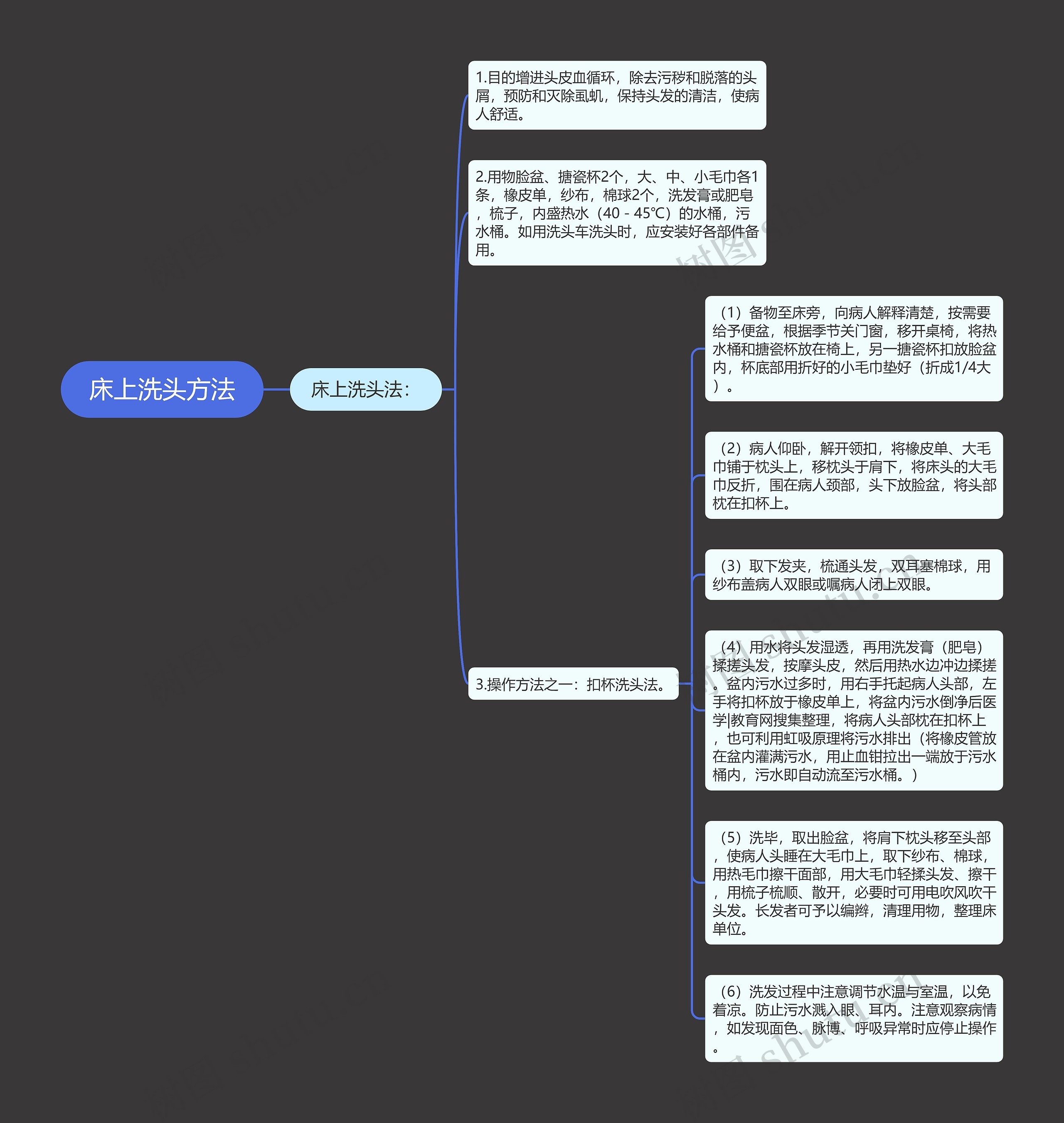 床上洗头方法思维导图