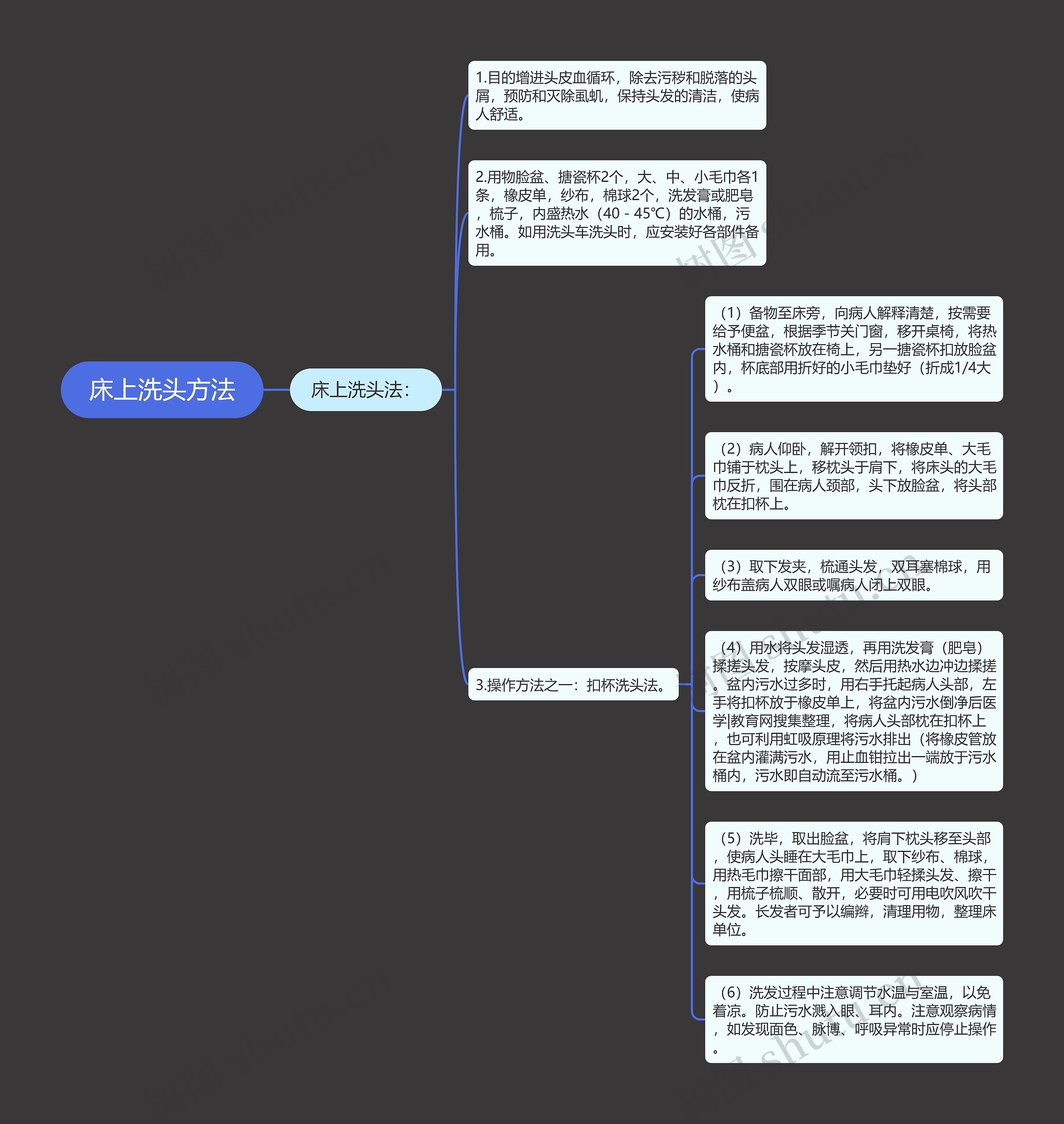 床上洗头方法 床上洗头方法