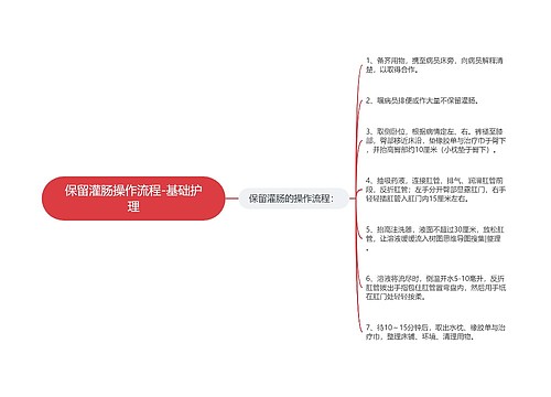 保留灌肠操作流程-基础护理