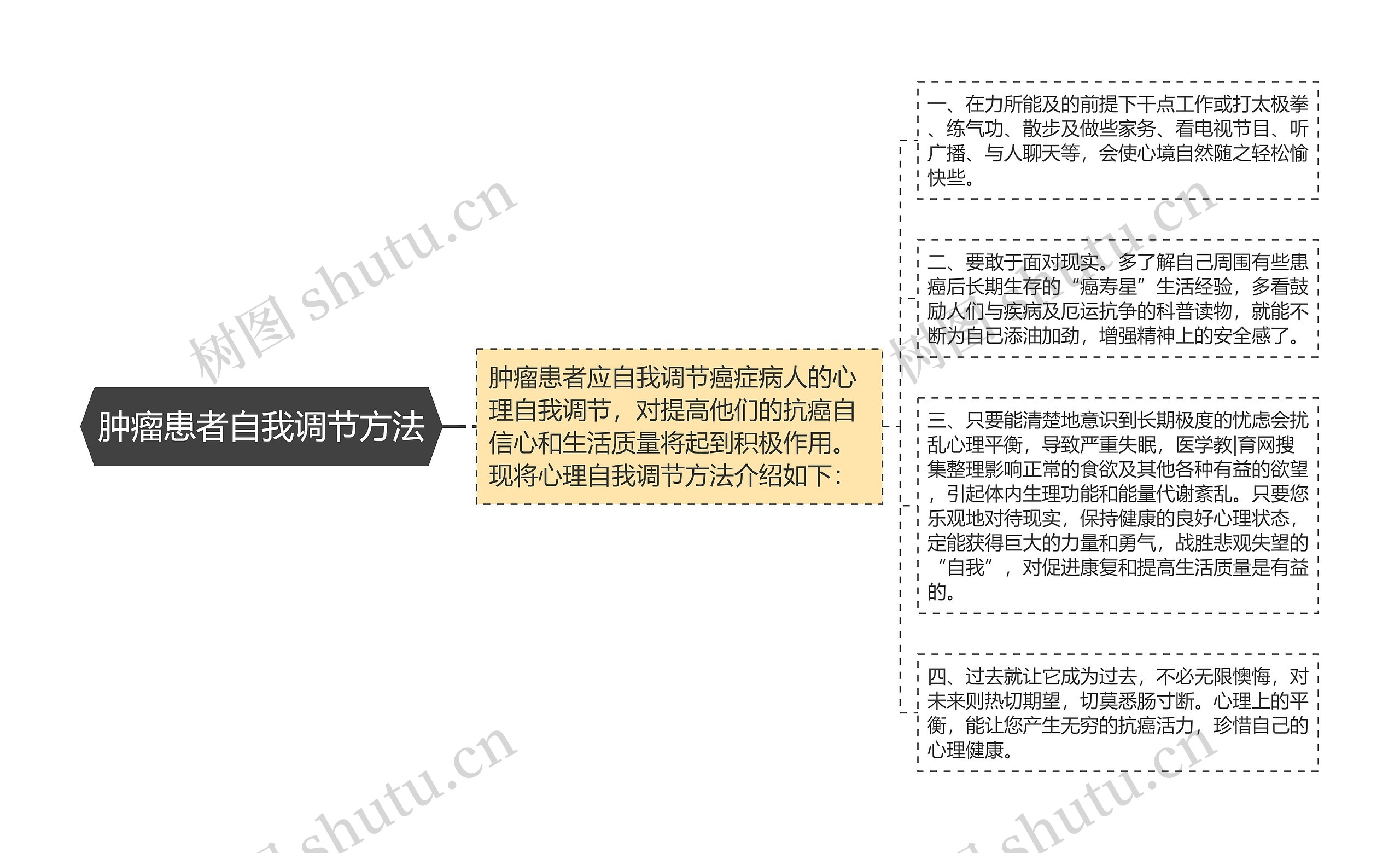 肿瘤患者自我调节方法