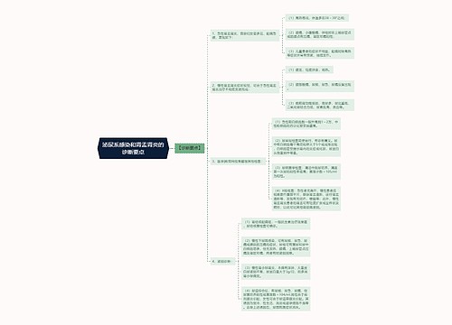 泌尿系感染和肾盂肾炎的诊断要点