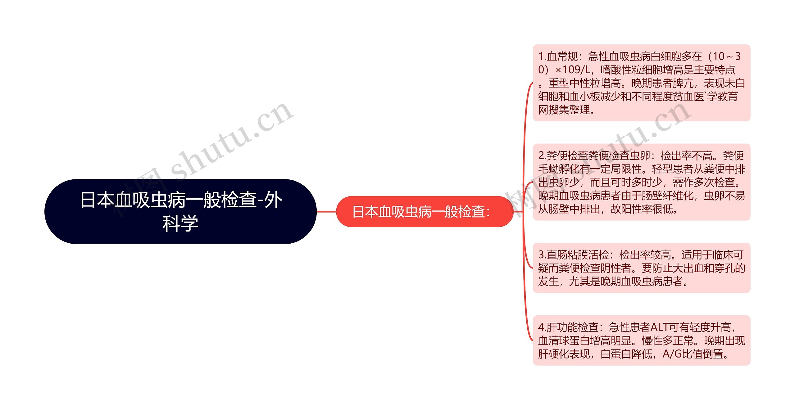 日本血吸虫病一般检查-外科学